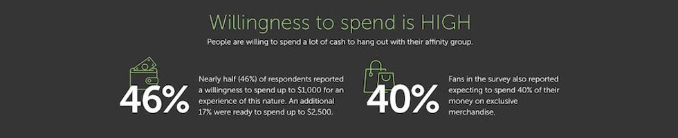 Thinkwell Group Annual Guest Experience Trend Report