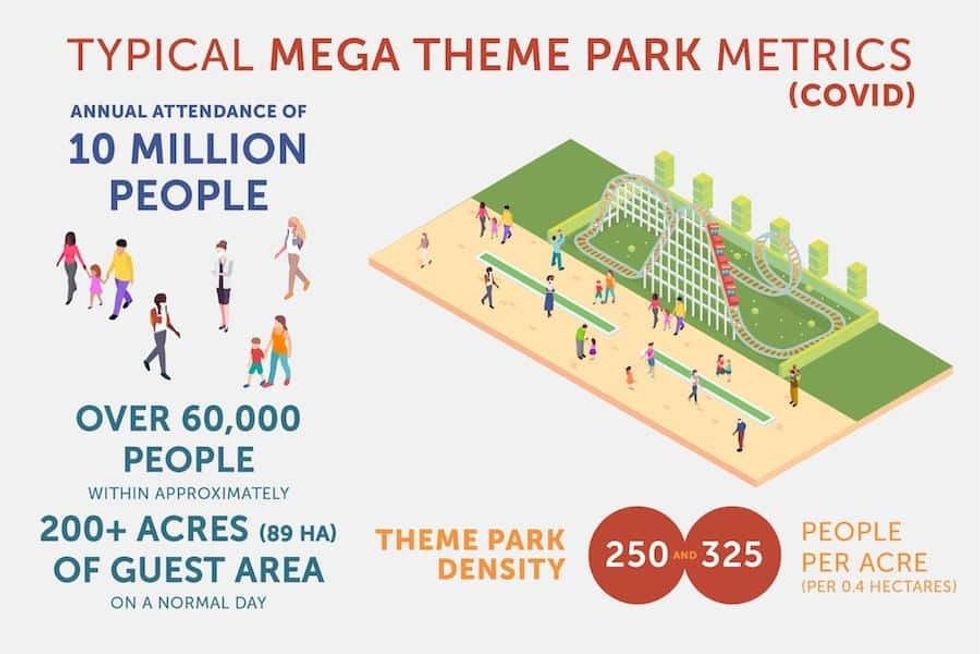 Thinkwell theme park design COVID