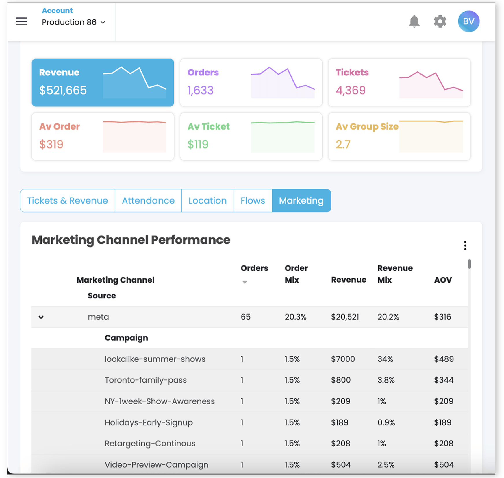 TickX IQ Dashboard