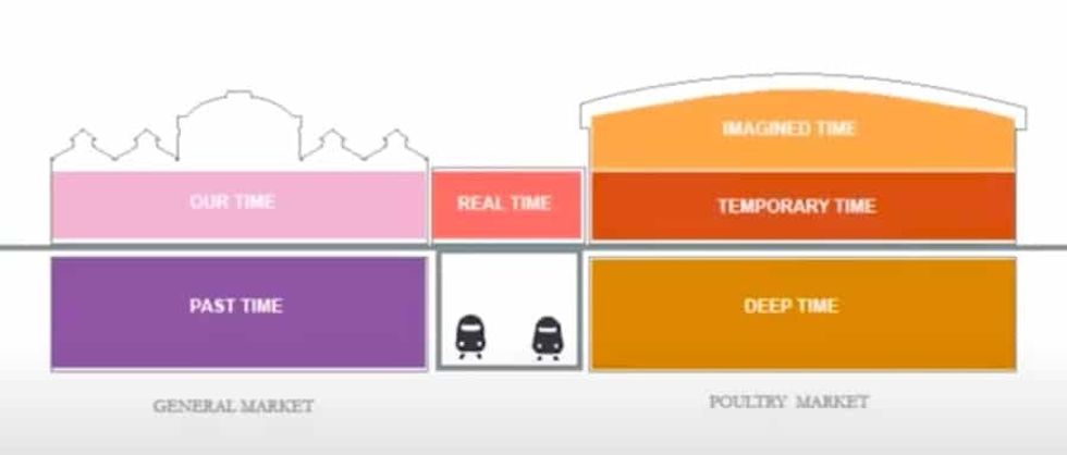 Time zones at the new museum of london