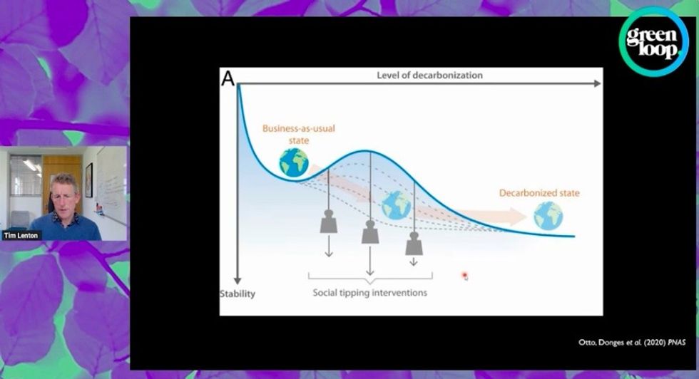 Tipping points greenloop 2023