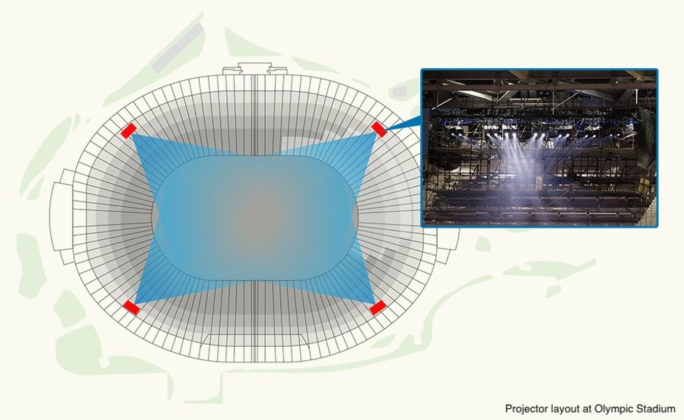 Tokyo 2020 olympic_projection map