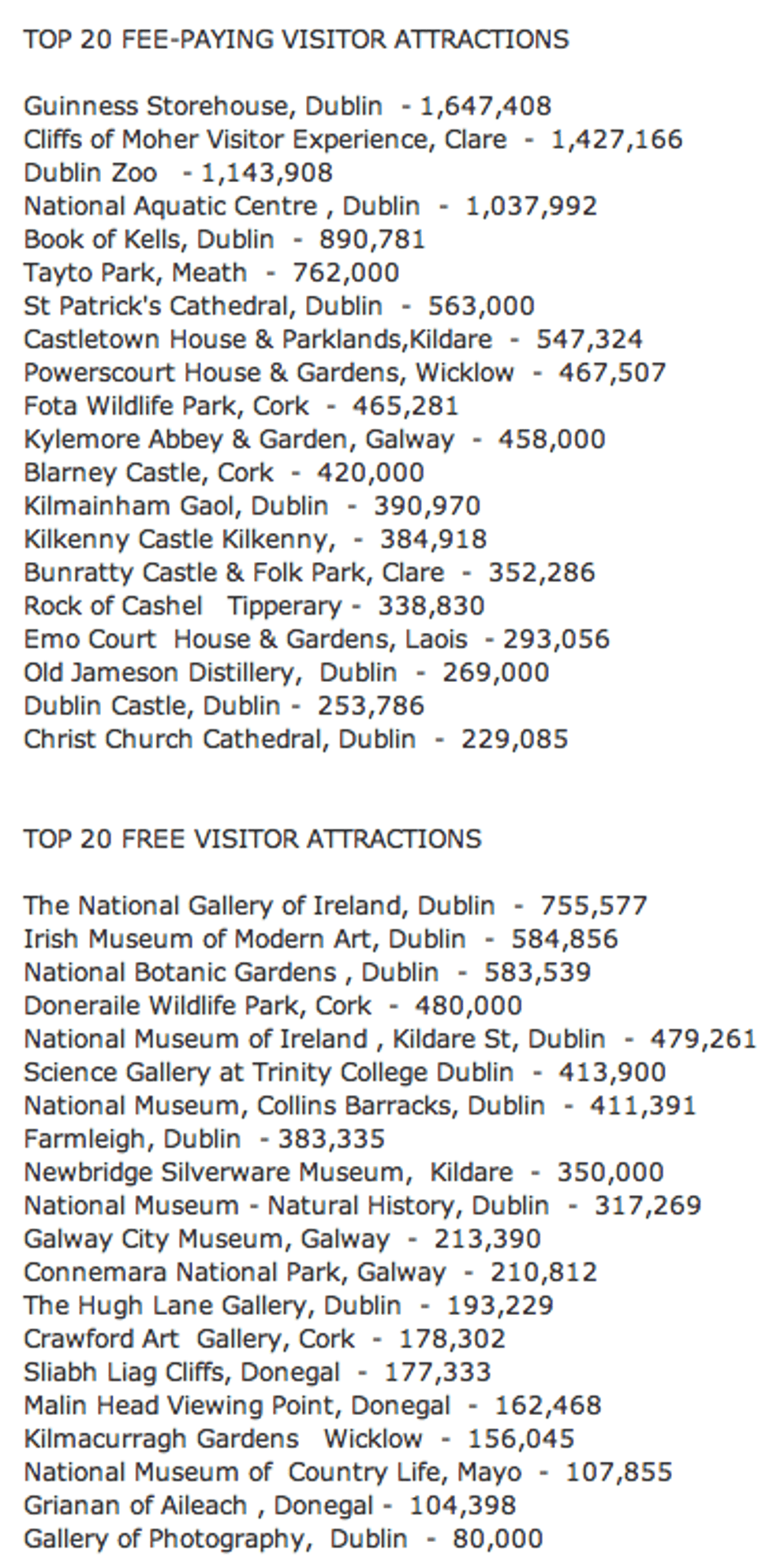 Top Irish tourist attractions