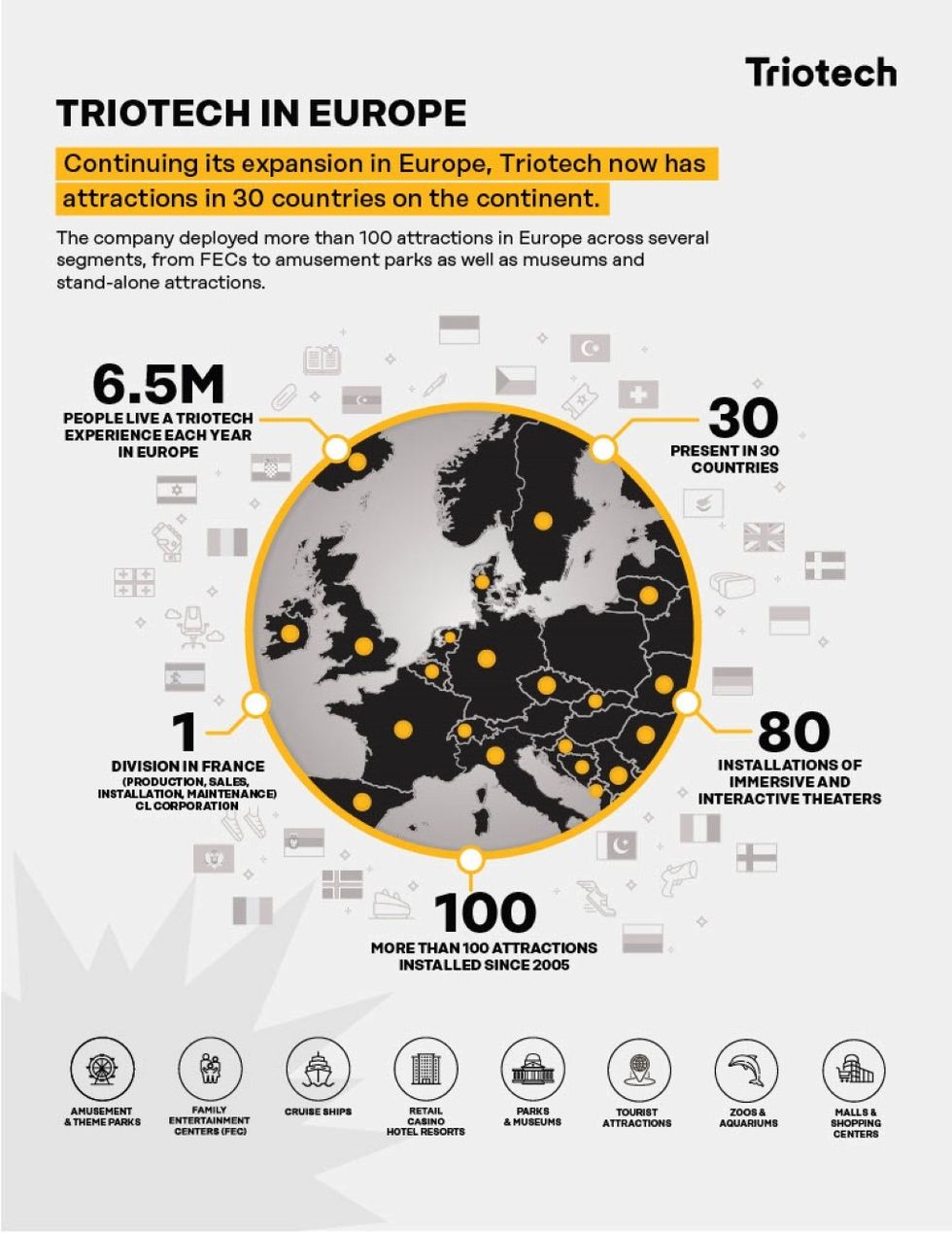 Triotech Europe Infographic
