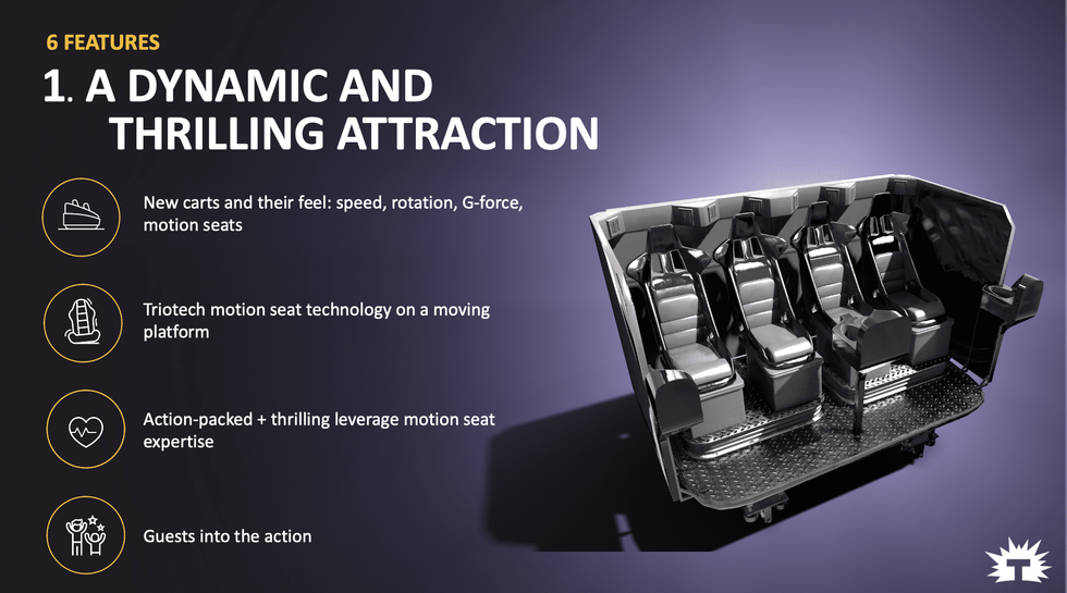 Triotech hyper ride motion platform