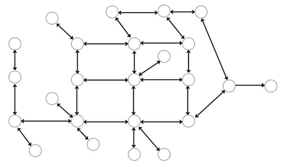 true open world map multi-branching narrative
