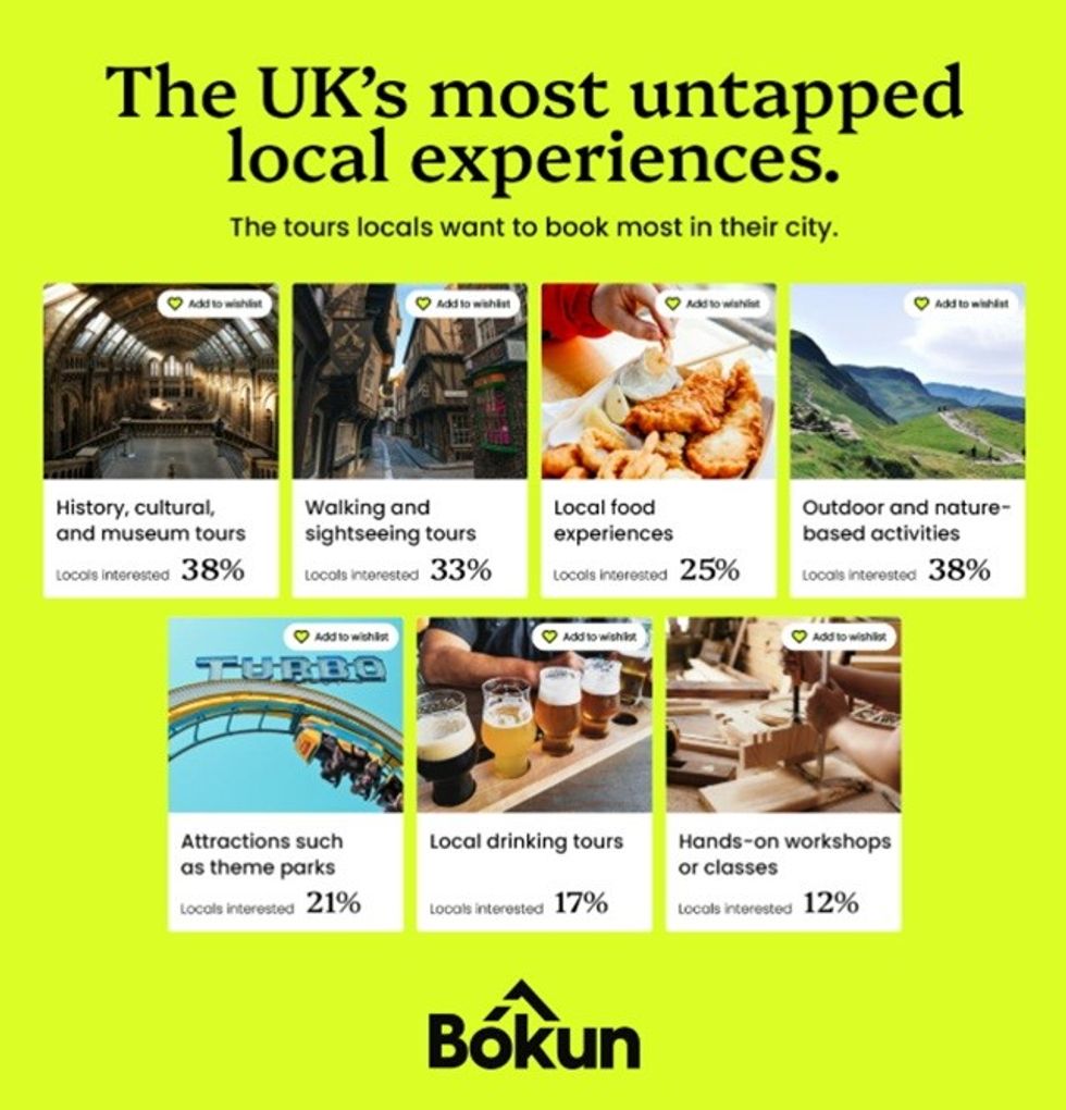 UK's untapped experiences: tours, food, nature, theme parks, drinking, workshops.