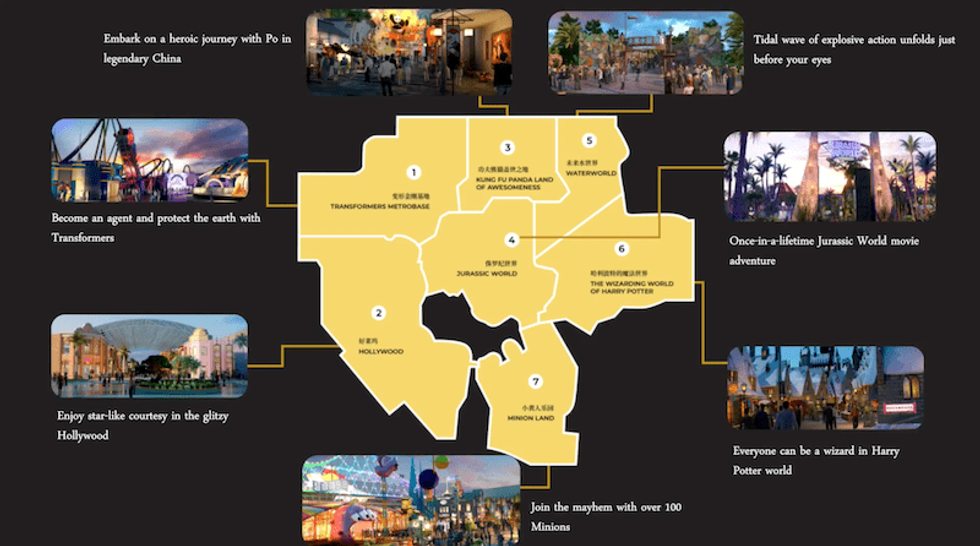 universal beijing resort