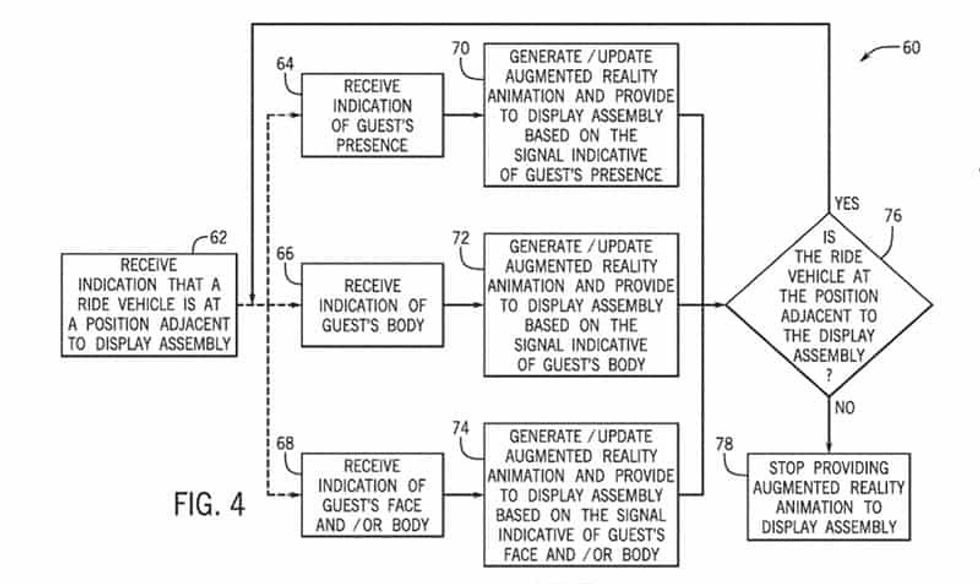 Universal patent AR technology theme park ride