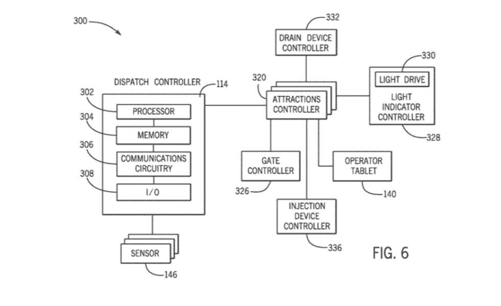 universal water attraction dispatch system