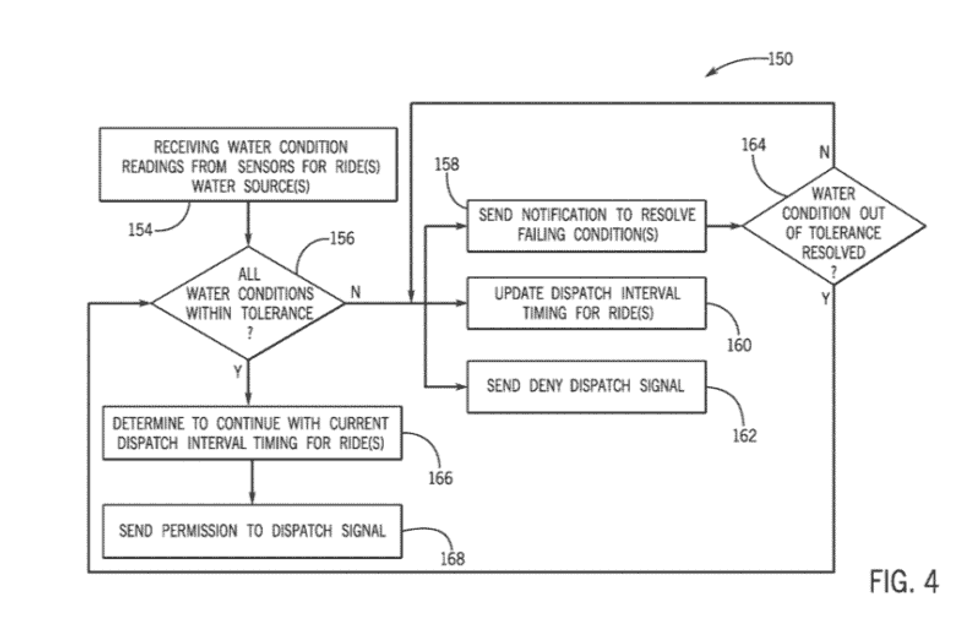 universal water attraction dispatch system