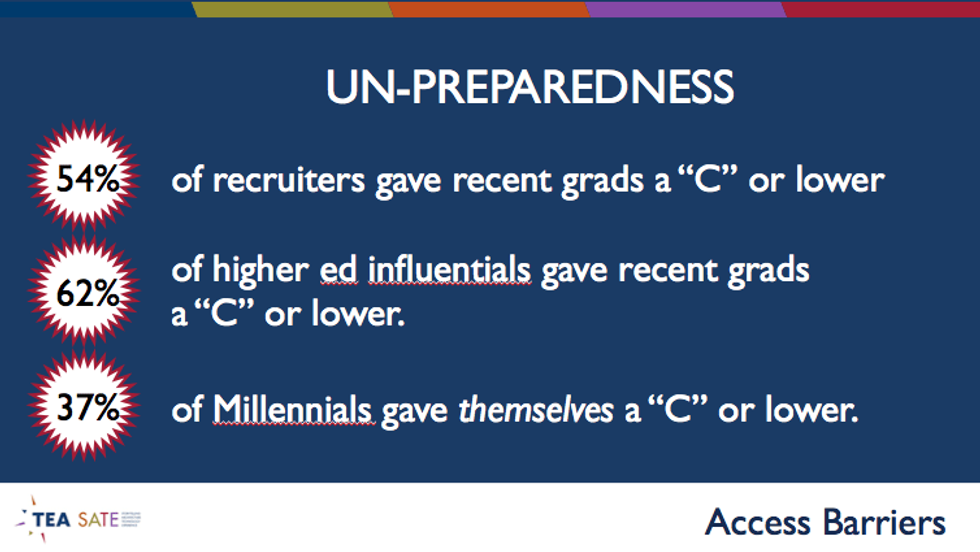 Unpreparedness 6 creative talent retainment JRA