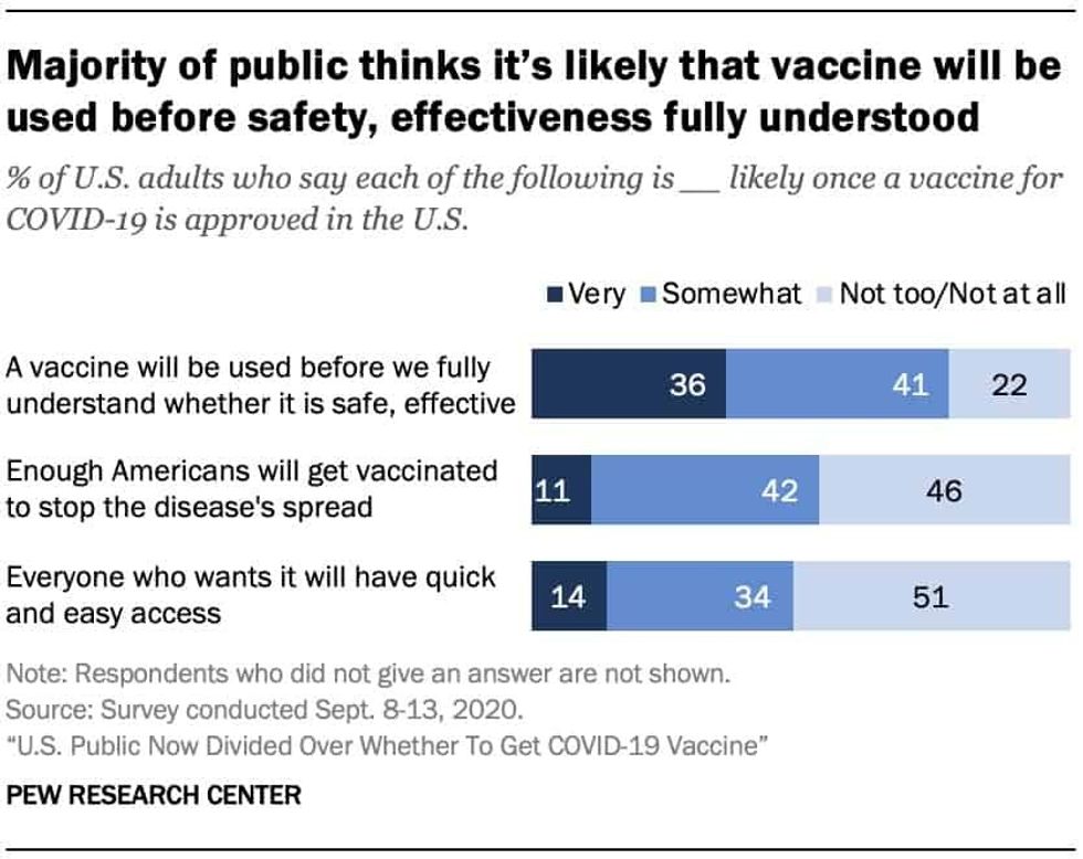 US COVID vaccines opinions