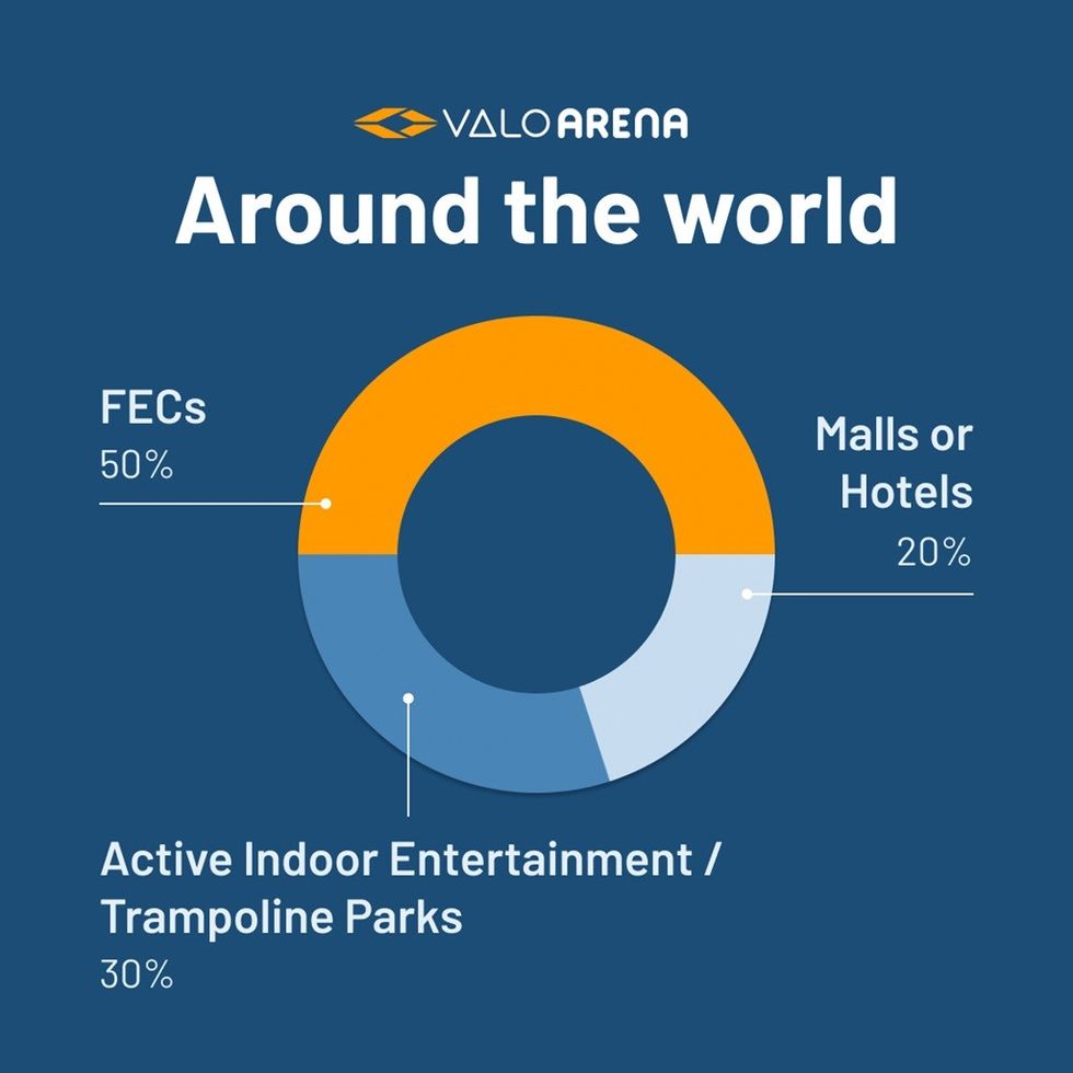 Valo Motion ValoArena chart