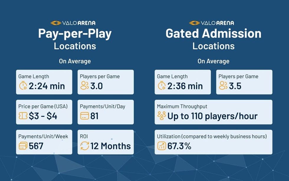 Valo Motion ValoArena numbers