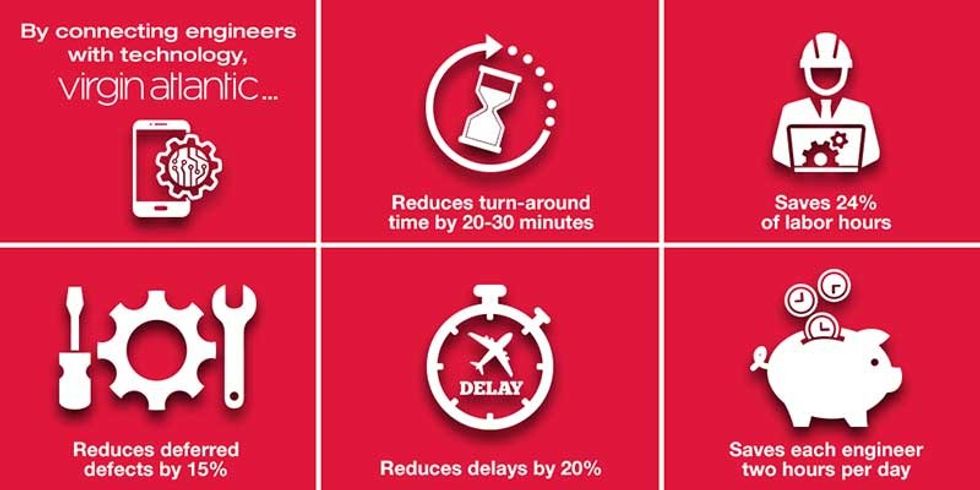 virgin internet of things infographic