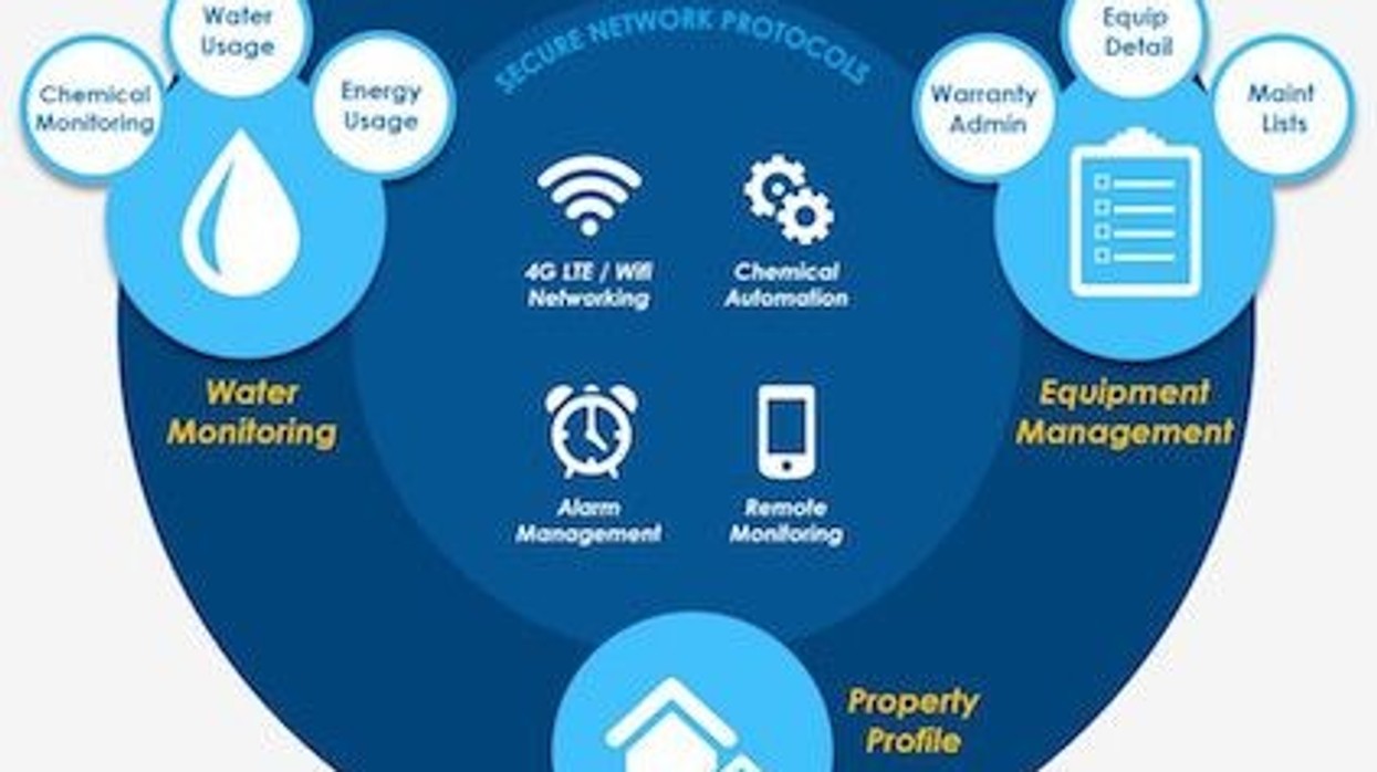 vivopoint from vivoaquatics water parks