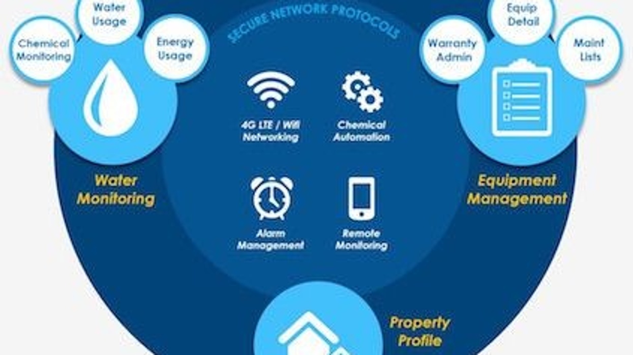 vivopoint from vivoaquatics water parks