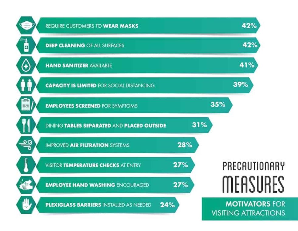 Voice-of-the-Visitor-Precautionary-Measures
