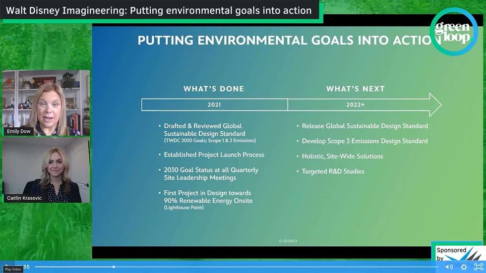 Walt Disney Imagineering sustainability greenloop