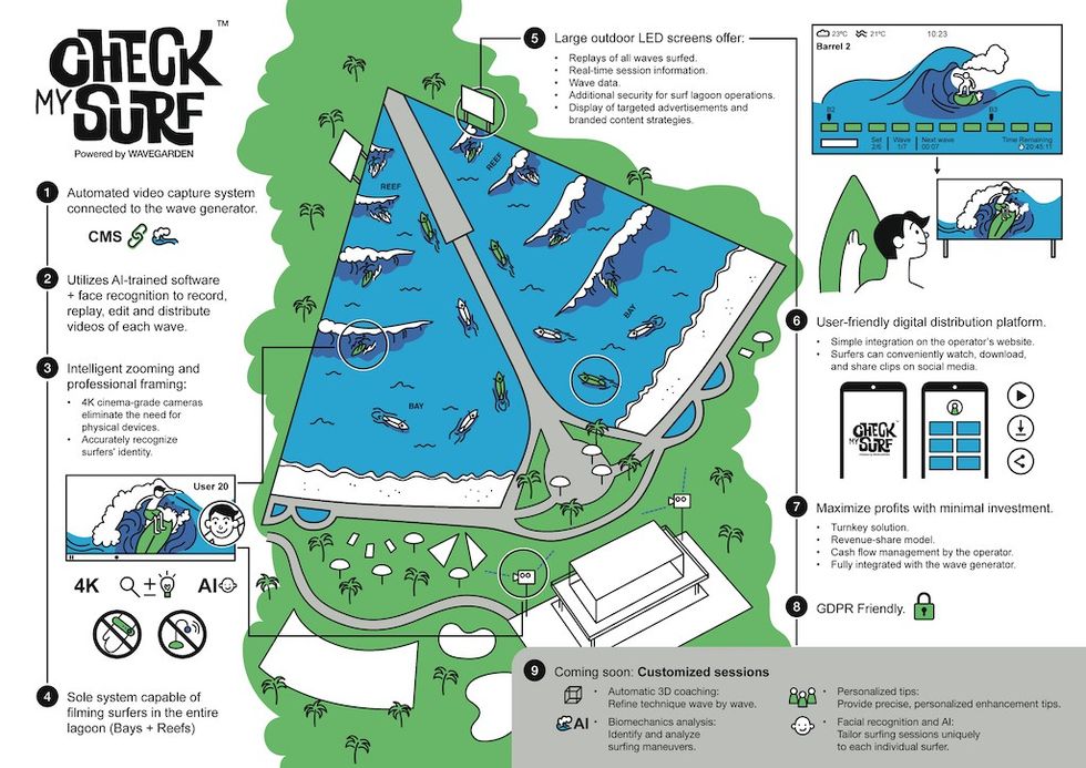 wavegarden CheckMySurf grahic