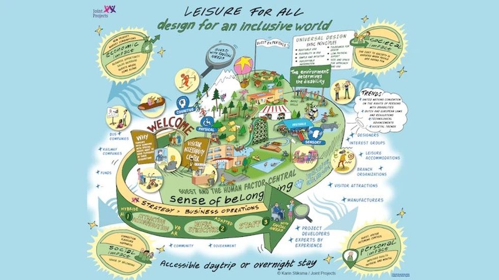 Wheels of Inclusion map