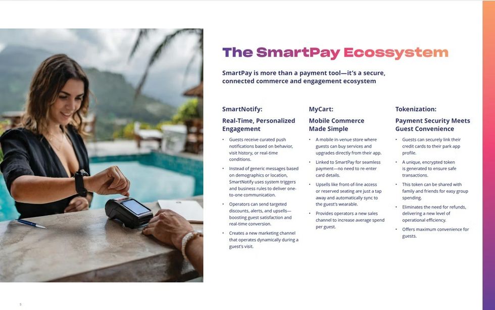 Woman paying with smartwatch by pool; text on SmartPay Ecosystem's features on right.