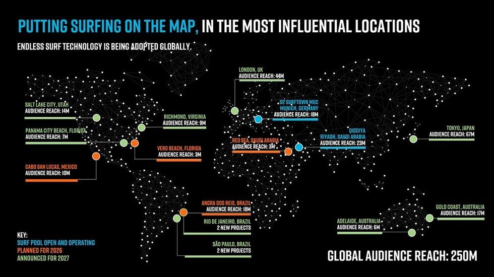 World map showing locations adopting Endless Surf technology with audience reach numbers.