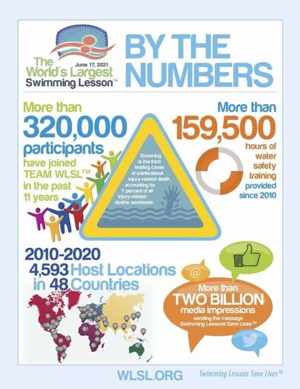 Worlds Largest Swimming Lesson