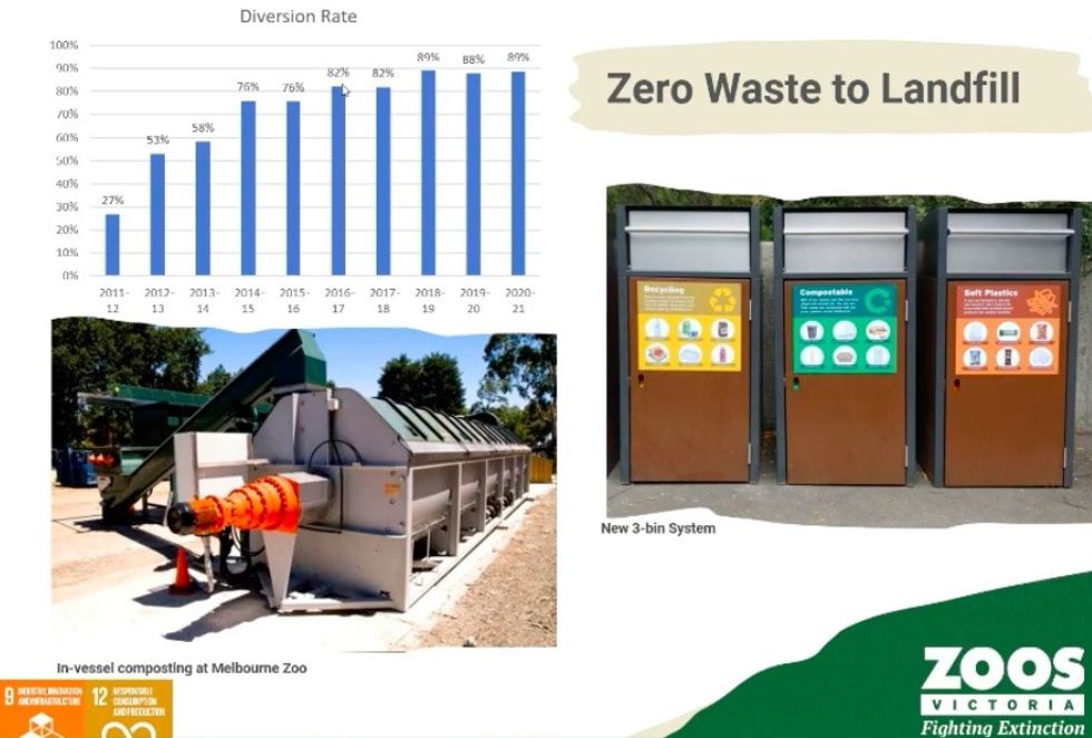 Zero waste to landfill Zoos Victoria
