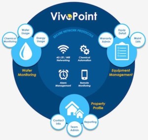 vivopoint from vivoaquatics water parks