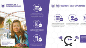 omnico-theme-park-barometer-report