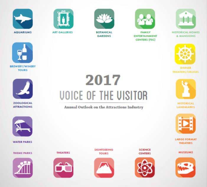 PGAV Destinations Voice of the Visitor