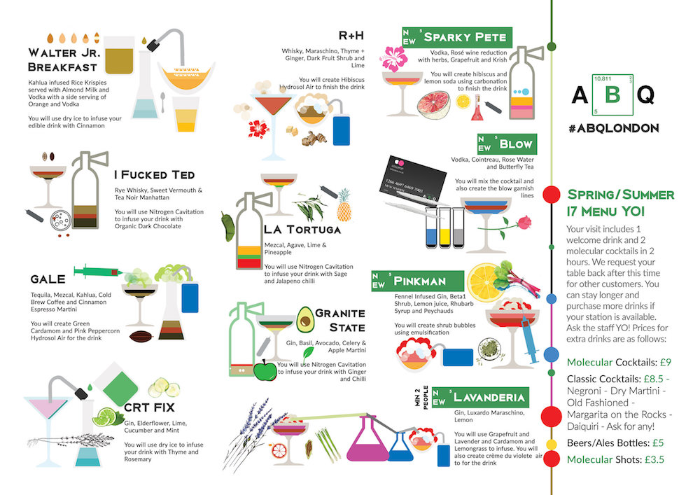 ABQ London Breaking bad Bar menu