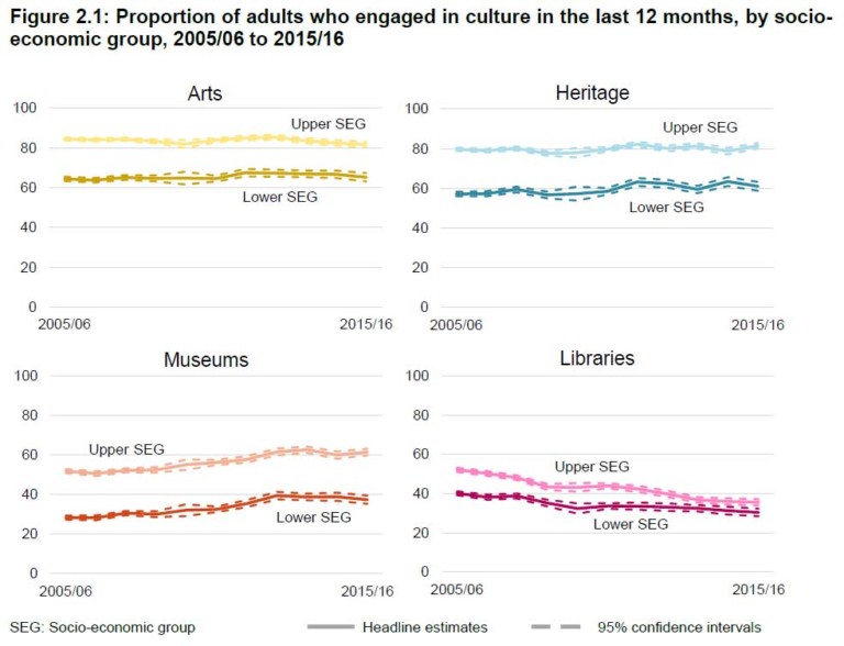 taking part diversity trend report uk museums