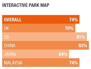 Theme Park Barometer visitor expectations of theme park technology