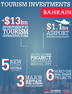 Bahrain EDP infographic