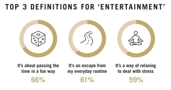 Screen capture from the 'Truth About Entertainment' report. Image: c. MGM Resorts International.