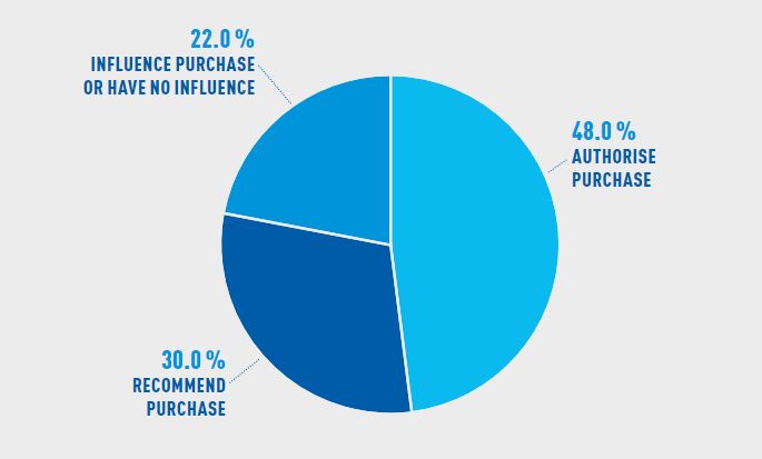 ise 2018 facts and figures