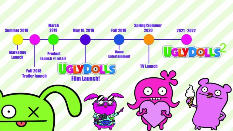 uglydolls timeline