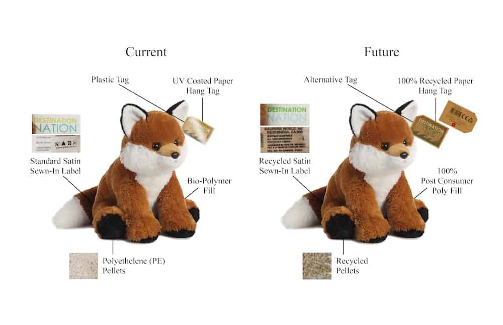 Event Network and Aurora Eco-friendly plush range