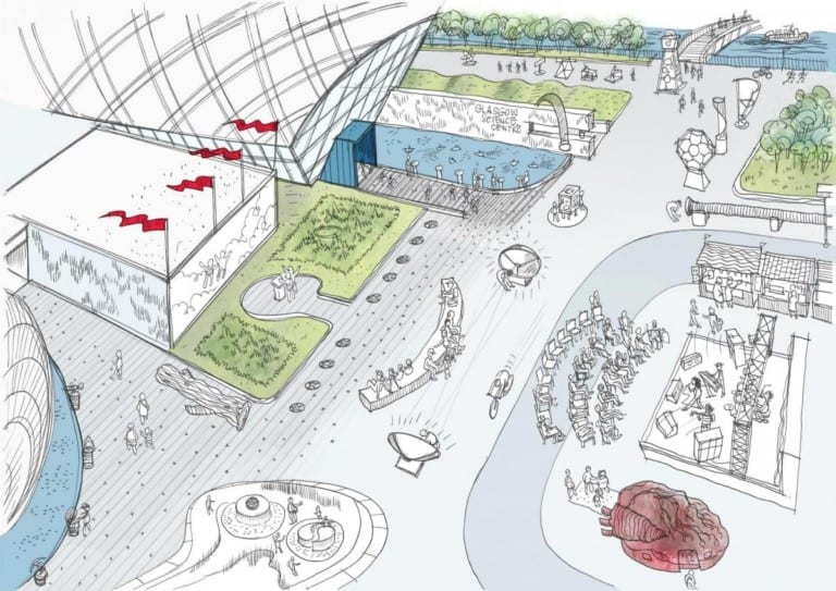 development plans glasgow science centre