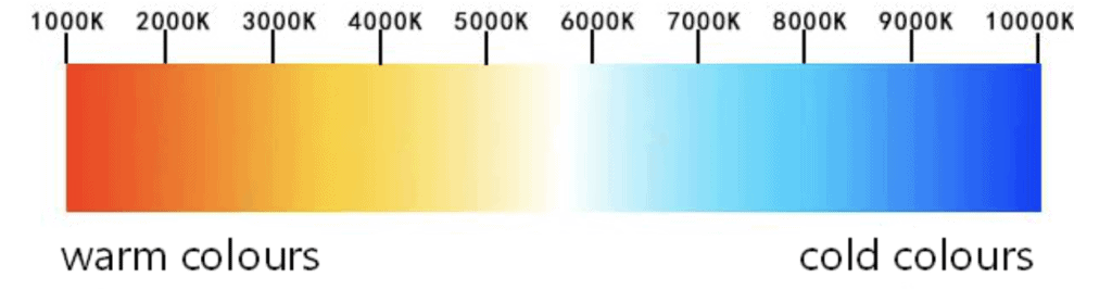 Colour Spectrum Sindrax 