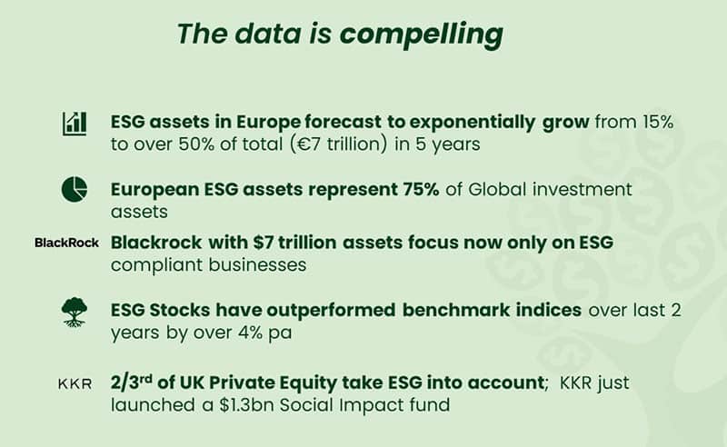 The argument for ESG greenloop 2021