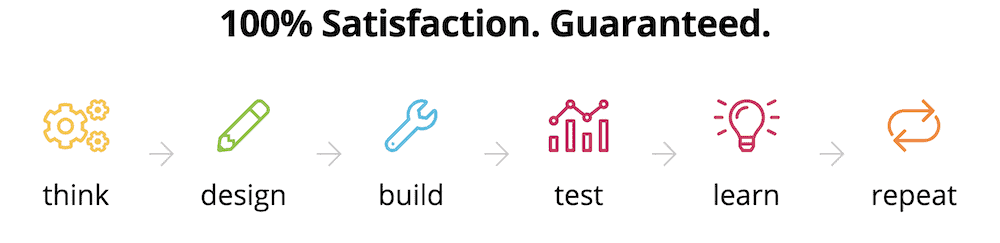 Semantic process for clients 