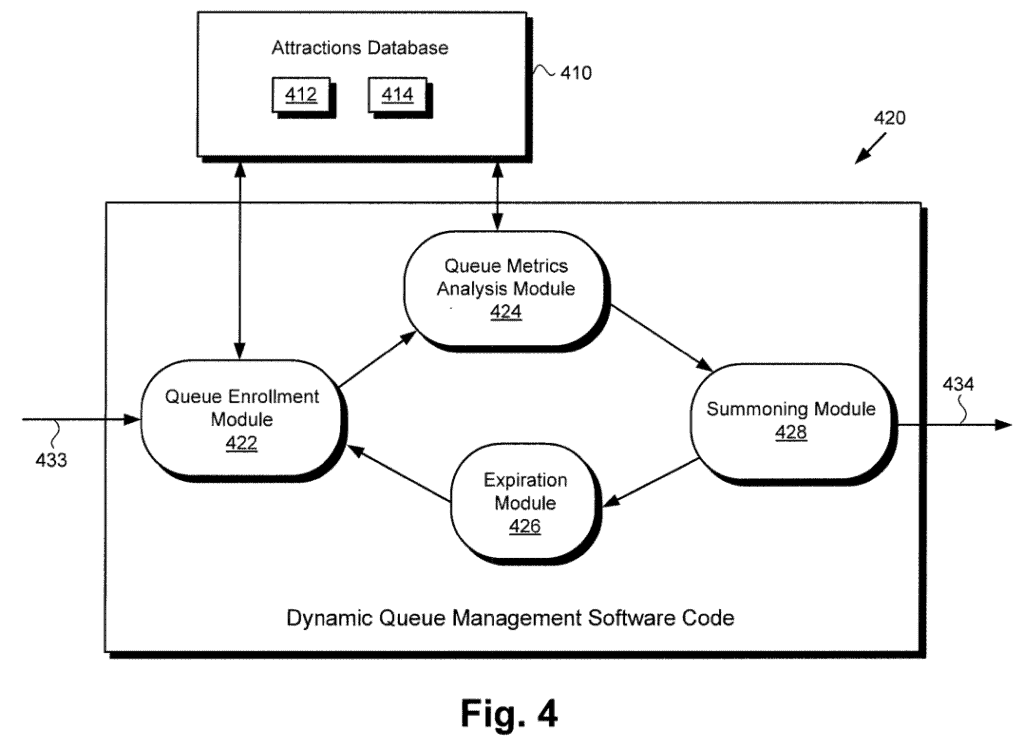 disney patent queue management