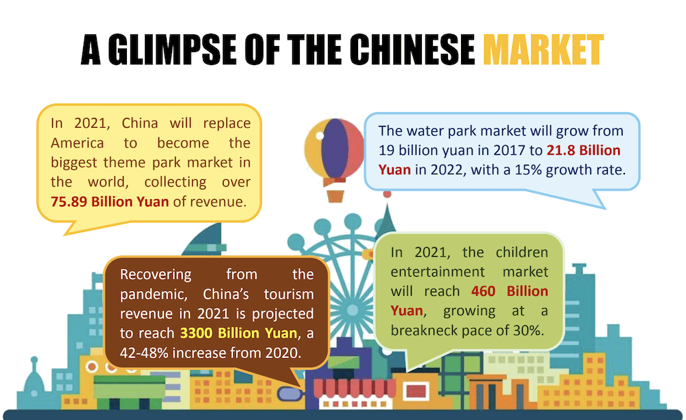 Chinese Market Stats for the G&A Show 2021