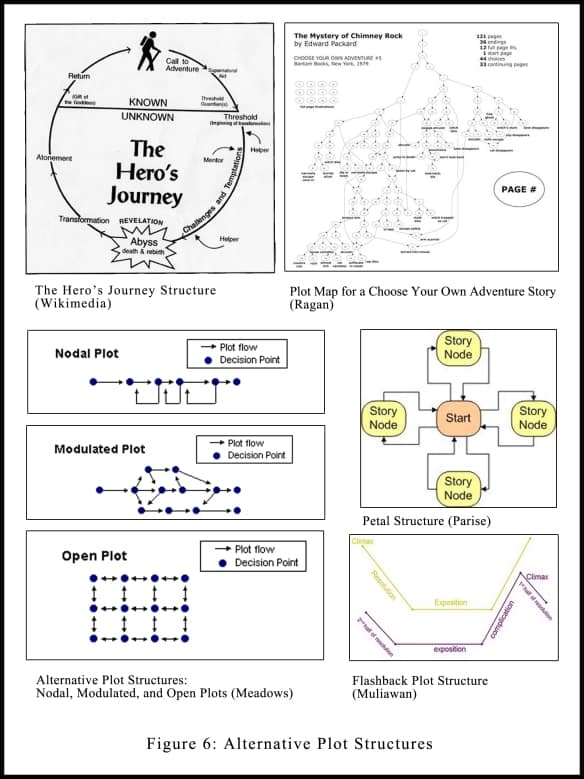 Alt plot structures storytelling and culture