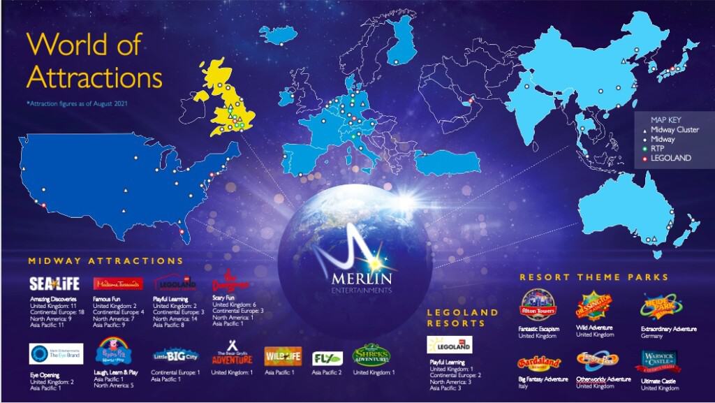 Merlin Entertainments portfolio