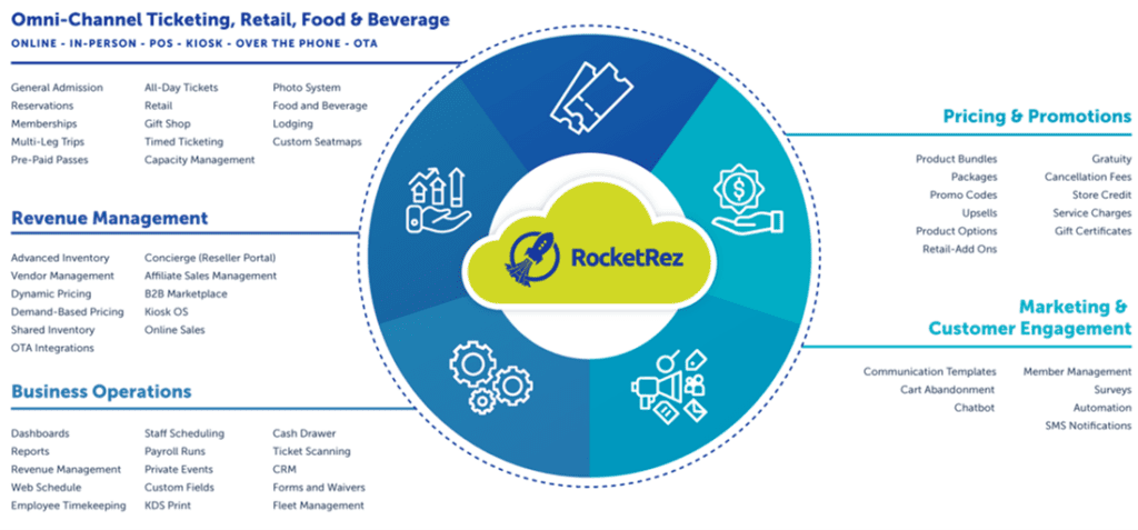 Rocket Rez Product Features